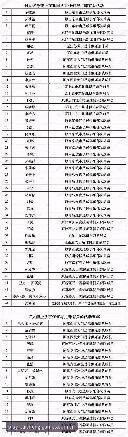 中国足协第三批禁足名单完整指南：从百胜游戏平台视角看行业整顿